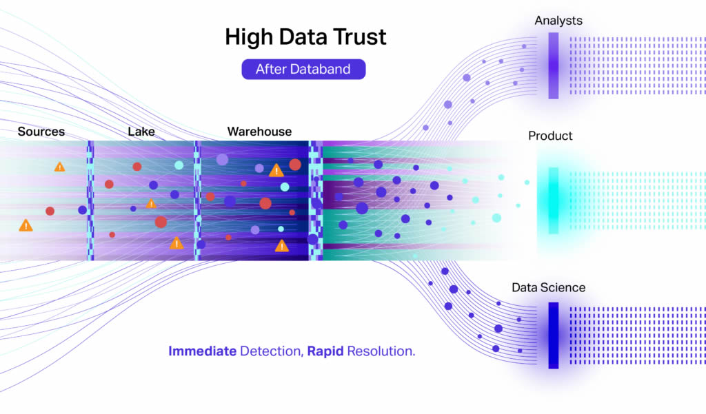 Data Observability - Accuras